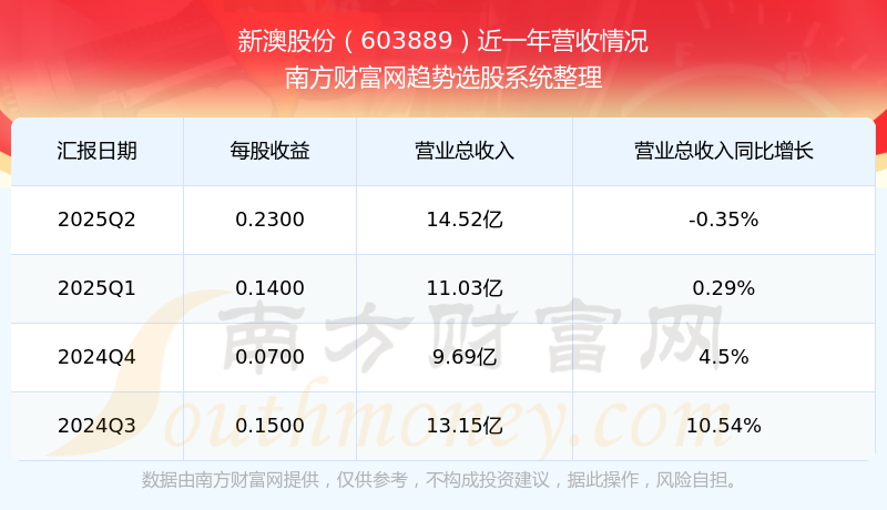 新澳開獎結(jié)果公布，探索未來的幸運之門（2025年），新澳開獎結(jié)果揭曉，探索未來幸運之門（2025年展望）