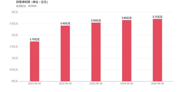 新澳2025今晚開獎結(jié)果揭曉，期待與驚喜交織的時刻，新澳2025今晚開獎結(jié)果揭曉，期待與驚喜的時刻來臨