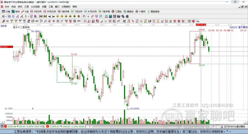 關(guān)于300015股吧的全面解析，300015股吧全面解析，深度探討股市動(dòng)態(tài)與投資策略