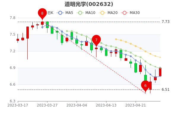 道明光學股票，深度解析與前景展望，道明光學股票深度解析及前景展望