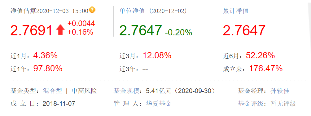 關于001409基金凈值的詳細解讀，001409基金凈值深度解析