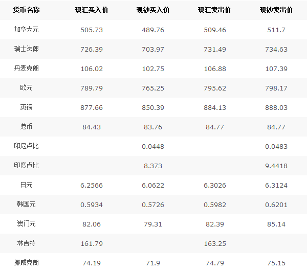 中國銀行外匯牌價查詢，實時掌握全球貨幣匯率動態(tài)，中國銀行實時外匯牌價查詢，全球貨幣匯率動態(tài)盡在掌握