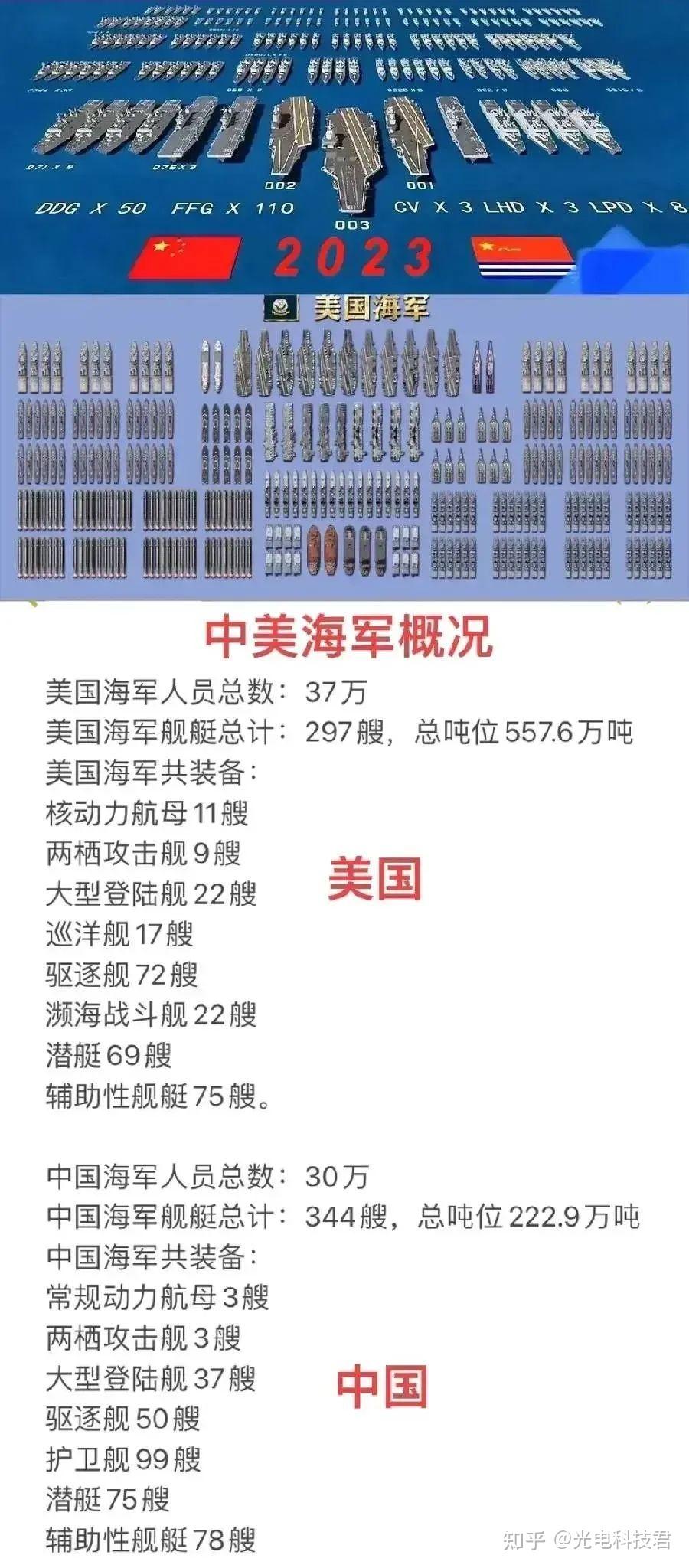 2023中國海軍現(xiàn)役艦艇一覽表——強(qiáng)大的海上力量展示，2023中國海軍現(xiàn)役艦艇概覽，展示強(qiáng)大的海上力量