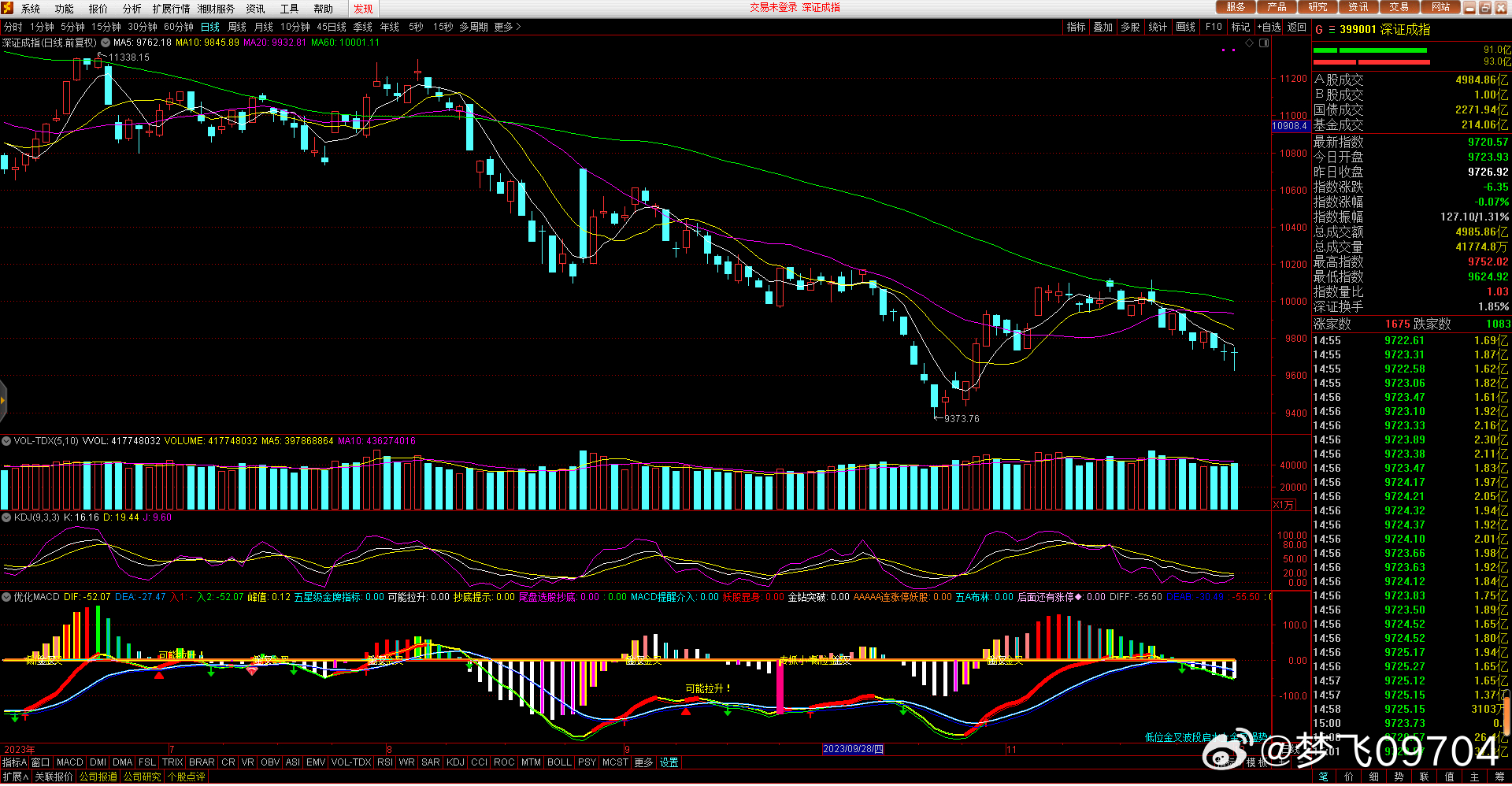 關(guān)于股票行情分析，探討代碼為000029的股票走勢，股票行情分析，代碼為000029的股票走勢探討