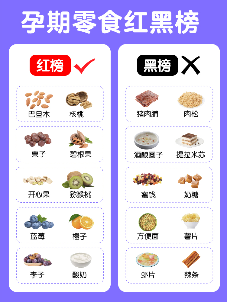 適合孕婦的十種健康零食，適合孕婦的十種健康零食推薦清單