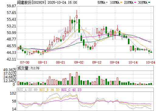 關于股票行情分析，002929股票行情深度解讀，深度解讀，股票行情分析——聚焦002929股票動態(tài)