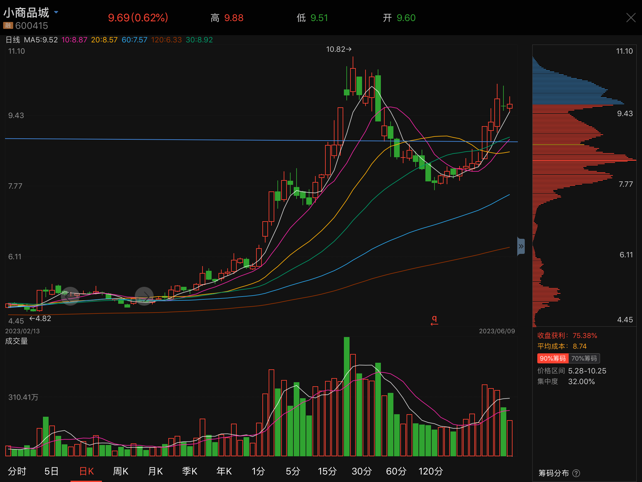 小商品城股票行情深度解析，小商品城股票行情全面解析