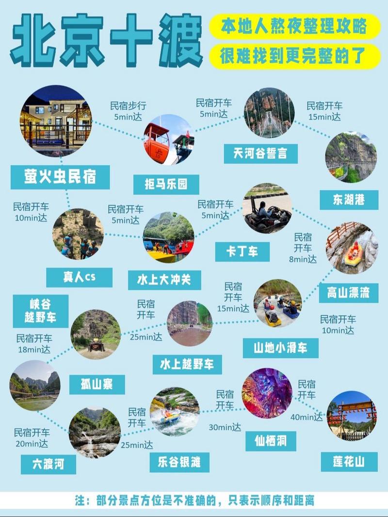 揭秘十渡一日游費用，一文掌握預(yù)算全攻略，揭秘十渡一日游費用，預(yù)算全攻略掌握在手