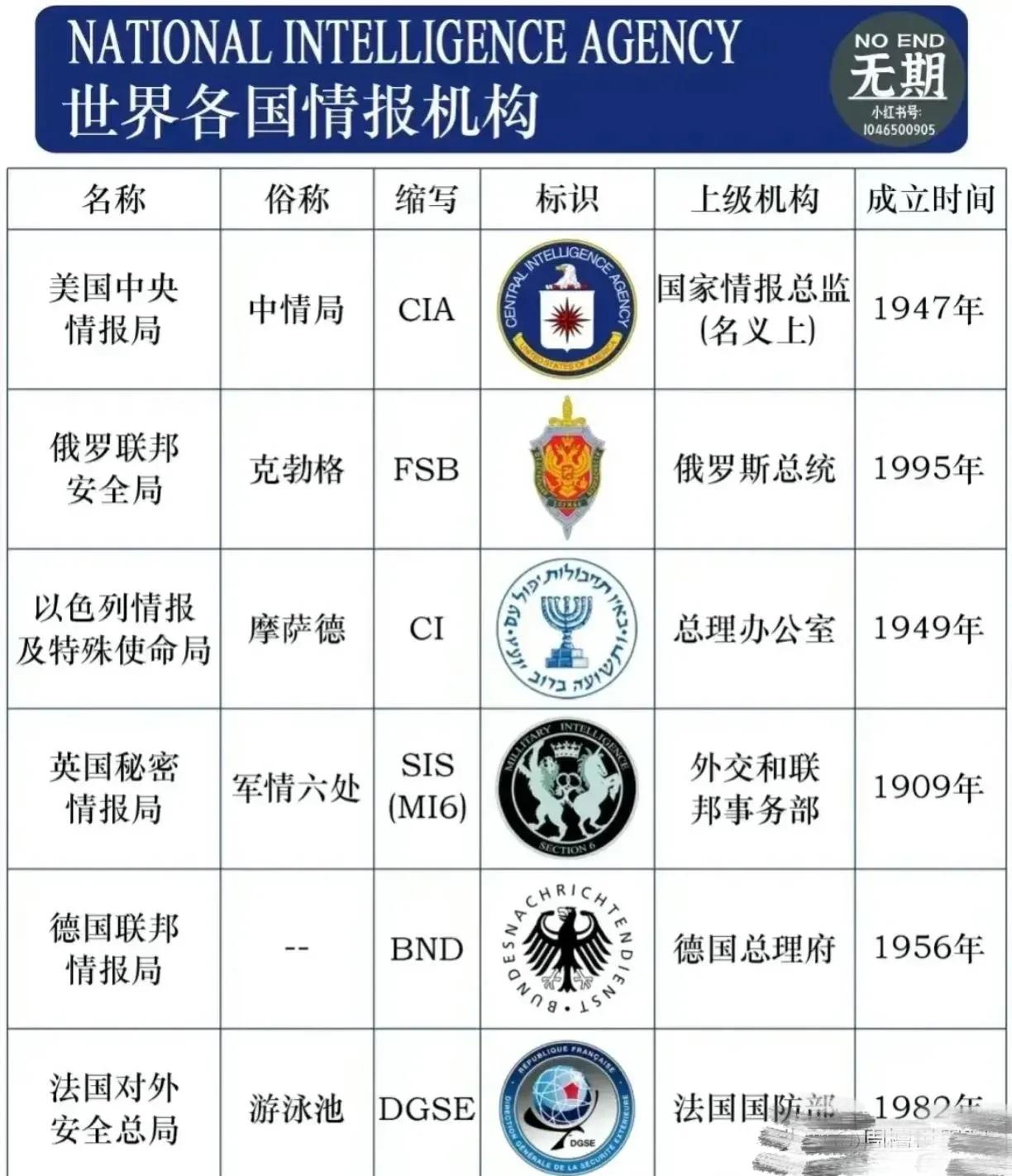 中國三大情報部門，揭秘歷史與現(xiàn)代的秘密守護者，中國三大情報部門，歷史與現(xiàn)代的秘密守護者揭秘