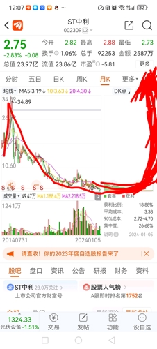 深度解析，關(guān)于中利集團(tuán)股吧——代碼002309的全面解讀，中利集團(tuán)股吧（代碼002309）深度解讀與分析