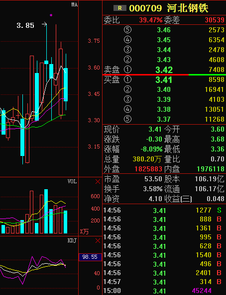 鋼材股票最新行情走勢(shì)分析，鋼材股票最新行情分析與走勢(shì)預(yù)測(cè)