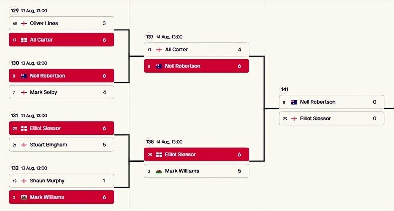 一站式獲取信息資源