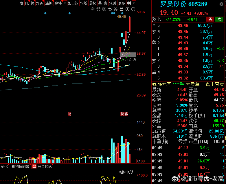羅曼股份，引領(lǐng)行業(yè)前沿，探索企業(yè)成功的秘訣，羅曼股份，引領(lǐng)行業(yè)先鋒，揭秘企業(yè)成功之道