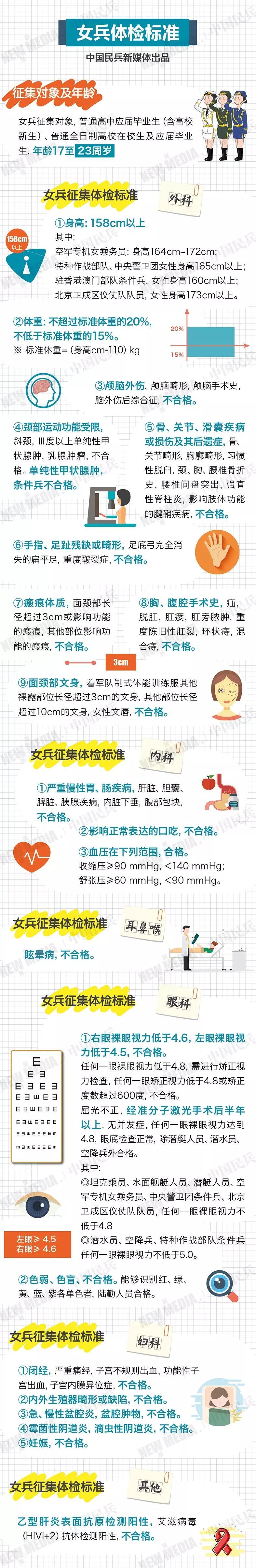 女兵招募，要求和條件的全面解析，女兵招募全面解析，要求和條件的深度探討