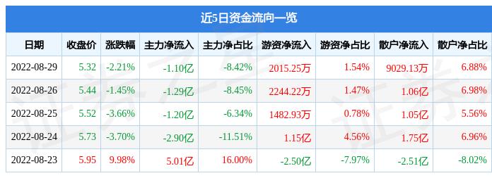首航節(jié)能股吧，探索綠色能源，共創(chuàng)美好未來(lái)——聚焦代碼為002665的公司，首航節(jié)能股吧，聚焦綠色能源，共創(chuàng)美好未來(lái)（股票代碼，002665）
