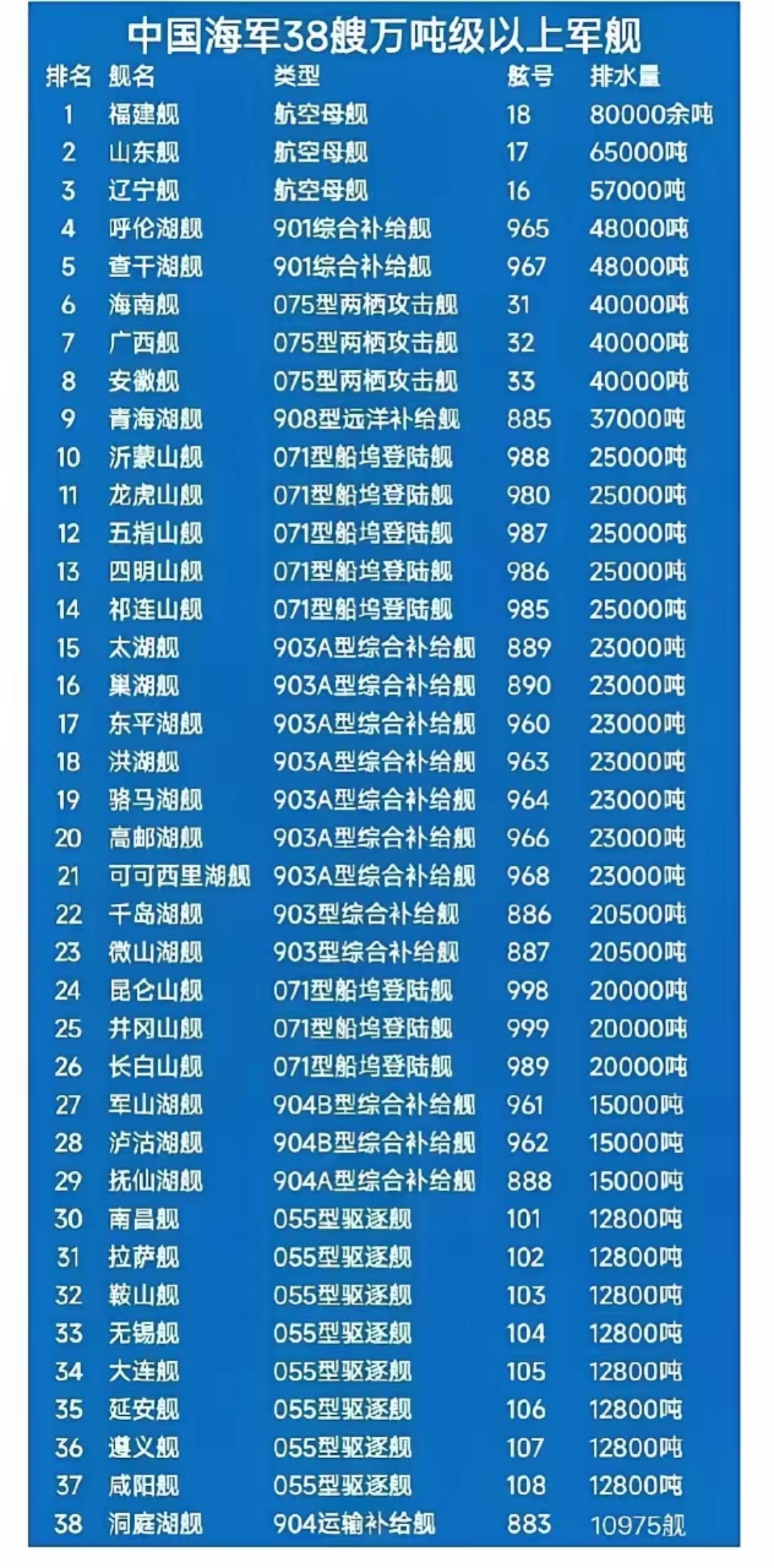 中國最頂級(jí)的軍艦，力量與技術(shù)的完美結(jié)合，中國頂級(jí)軍艦，力量與技術(shù)的巔峰融合