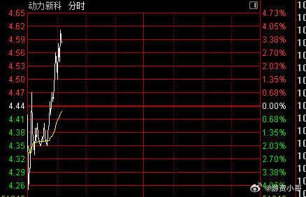 探索數(shù)字世界中的寶藏，揭秘股票代碼600841的神秘面紗，揭秘股票代碼600841背后的數(shù)字寶藏世界探索之旅