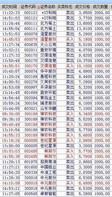 關(guān)于股票股吧中的600618股票深度解析，股票股吧中的深度解析，聚焦600618股票分析