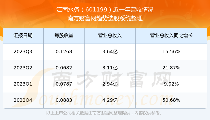 股票601199，深度解析與市場(chǎng)前景展望，股票601199深度解析與未來(lái)市場(chǎng)前景展望