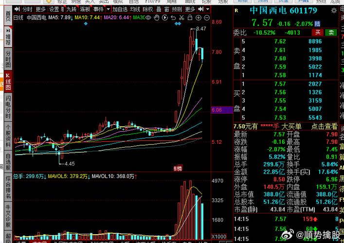 關(guān)于股票行情分析，探索600109股票的投資潛力與挑戰(zhàn)，探索股票行情分析，揭秘600109股票的投資潛力與挑戰(zhàn)