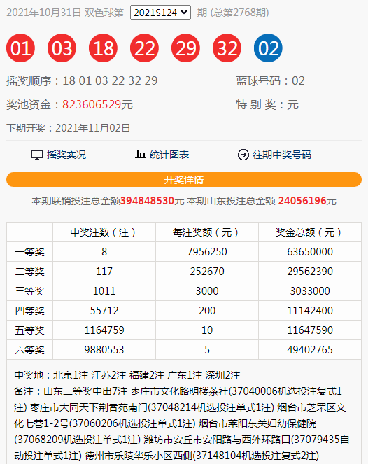 奧門今晚開獎結(jié)果 開獎記錄