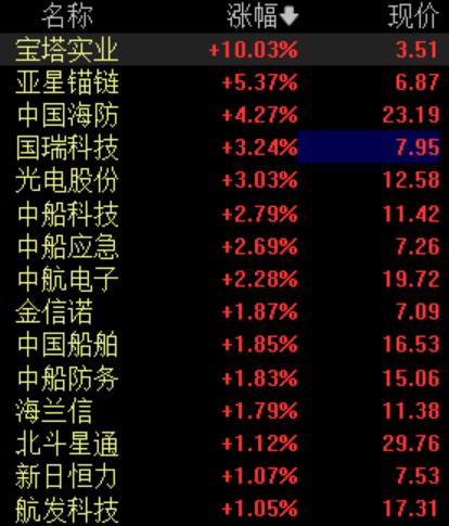 中國海防或?qū)⒂瓉泶鬂q，深度解析與前景展望，中國海防產(chǎn)業(yè)迎大漲，深度解析與前景展望