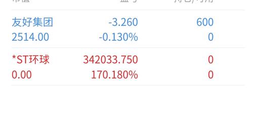 探索600146股吧的獨(dú)特魅力與價(jià)值潛力，揭秘600146股吧，獨(dú)特魅力與價(jià)值潛力深度探索