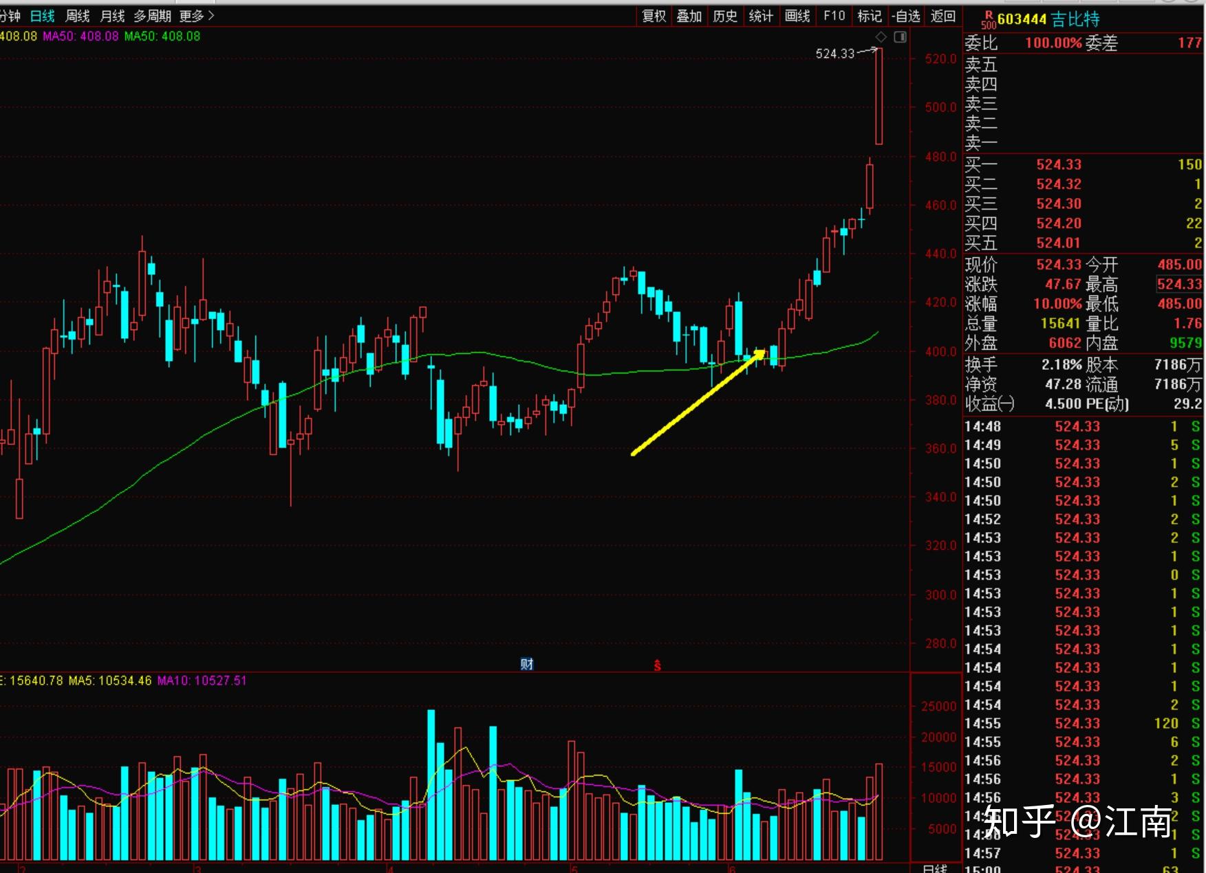 關(guān)于股票行情分析，聚焦代碼為002608的股票動(dòng)態(tài)，股票行情分析，聚焦代碼為002608的股票動(dòng)態(tài)報(bào)告