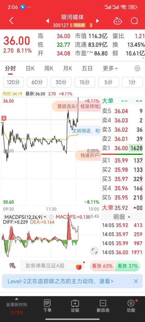 銀河磁體股票，投資潛力與前景展望，銀河磁體股票，投資潛力與未來前景展望