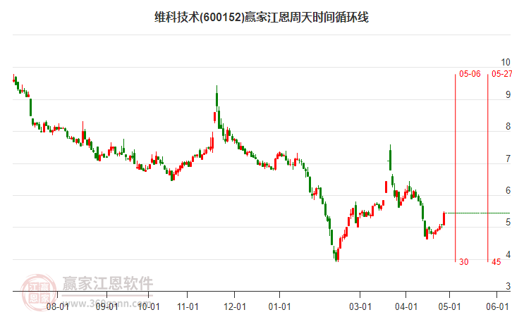 新聞咨詢 第22頁