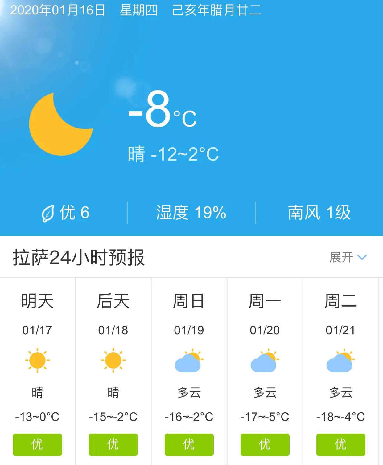 拉薩天氣預(yù)報(bào)——了解高原天氣的秘密，拉薩天氣預(yù)報(bào)，揭秘高原天氣的奧秘