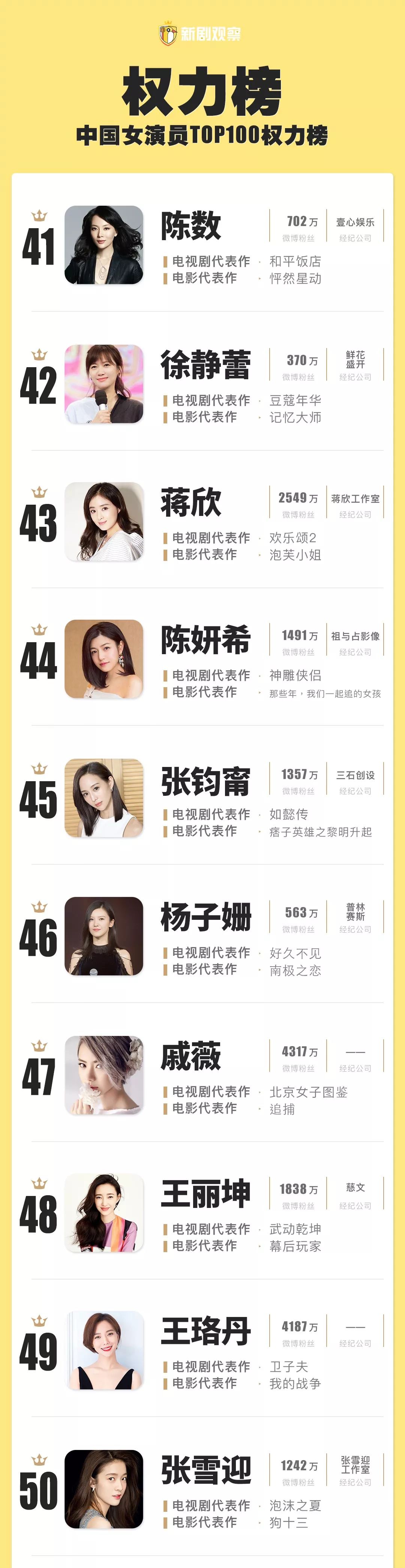 中國女星排行榜前100名，璀璨閃耀的明星之光，中國女星排行榜TOP100，璀璨明星之光