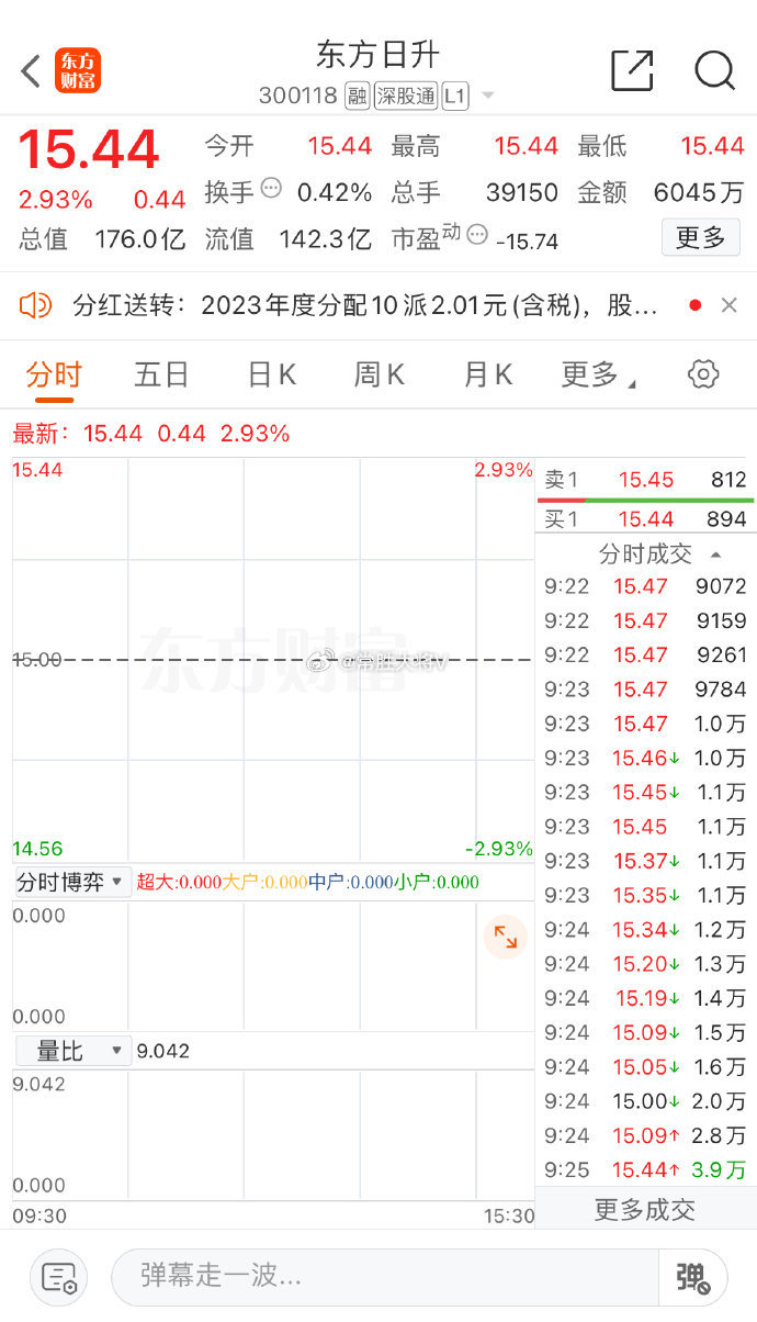 東方日升股票行情深度解析，東方日升股票行情全面解析與深度探討