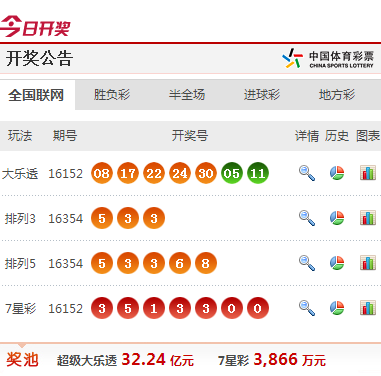 澳門(mén)掛牌資料952323.com，探索最快開(kāi)獎(jiǎng)的秘密，澳門(mén)掛牌資料952323.com揭秘最快開(kāi)獎(jiǎng)秘密