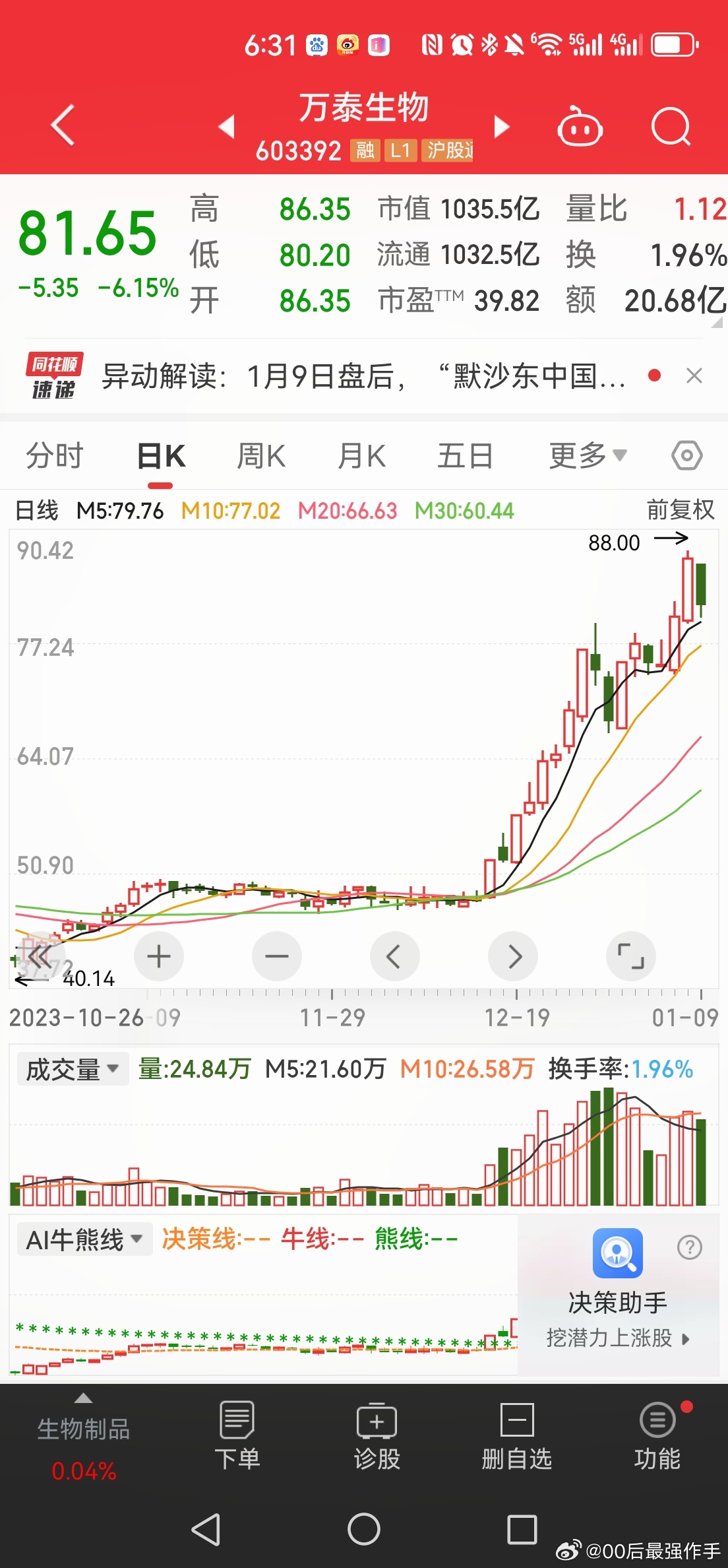 股票300086，深度解析與前景展望，股票300086深度解析與未來前景展望
