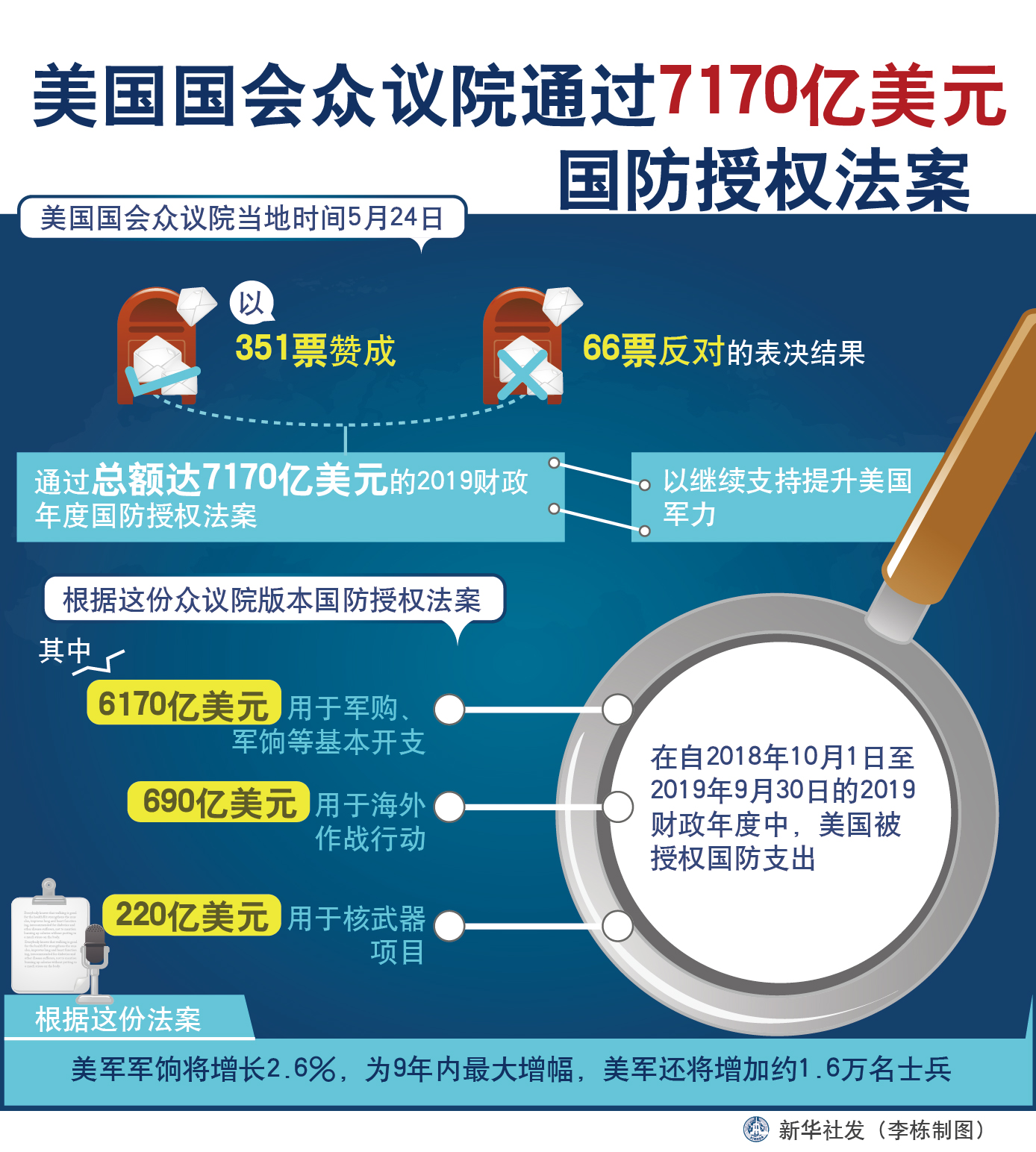 美國國防授權法案，深度解析與影響探討，美國國防授權法案，深度解析及其影響探討