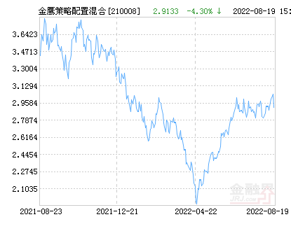 關(guān)于020003基金今日凈值的全面解讀，020003基金今日凈值深度解析