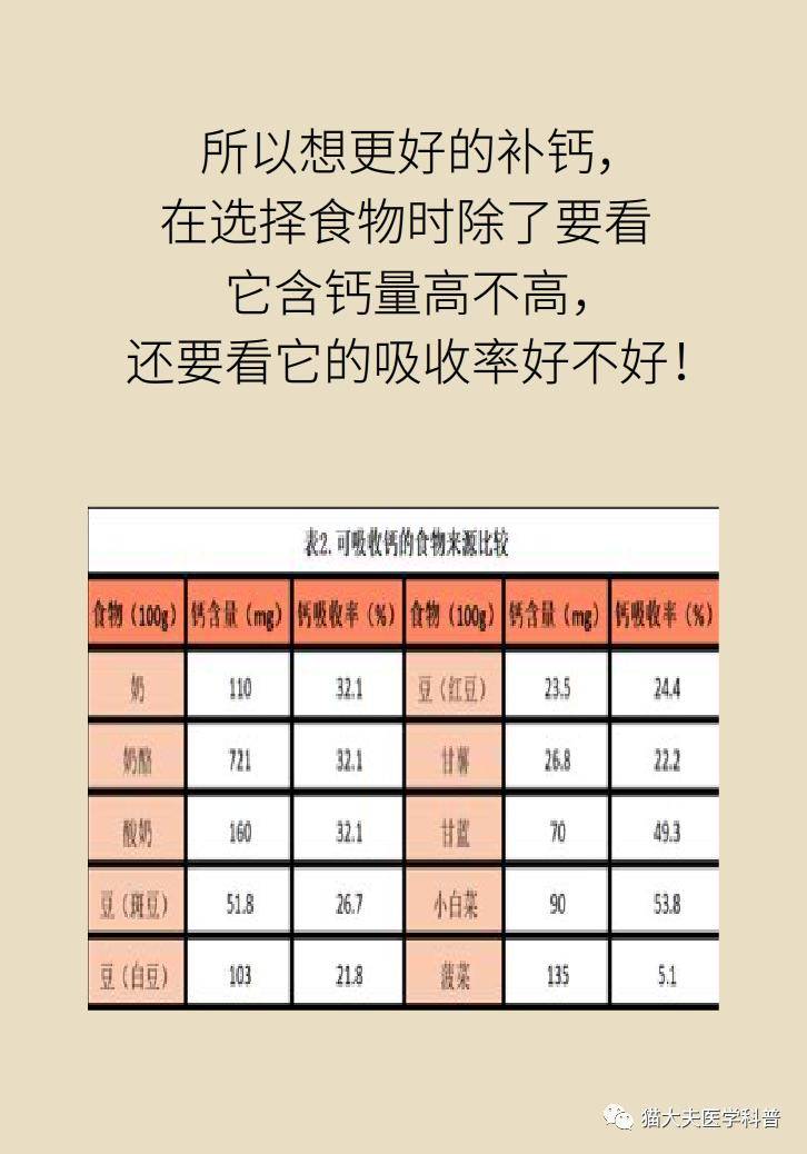 缺鈣吃什么補的最快——全面解析你的補鈣方案，缺鈣如何快速補充？全面解讀你的補鈣方案