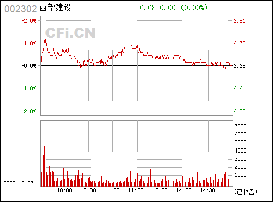 西部建設(shè)股票股吧，投資潛力與前景展望，西部建設(shè)股票股吧，投資潛力與前景展望分析