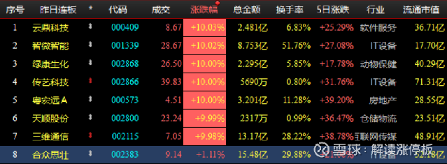 探索傳藝科技股吧的獨(dú)特魅力，走進(jìn)代碼世界中的一股新勢(shì)力（關(guān)鍵詞，002866傳藝科技股吧），探索傳藝科技股吧的獨(dú)特魅力，代碼世界中的新勢(shì)力（關(guān)鍵詞，傳藝科技股吧）