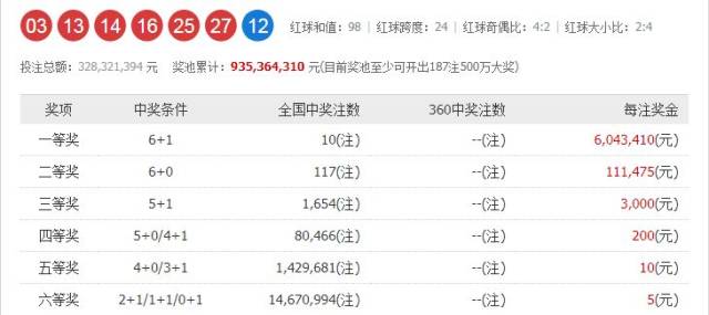 澳門六開獎(jiǎng)結(jié)果第169期深度解析與預(yù)測(cè)，澳門六開獎(jiǎng)結(jié)果第169期深度解析與預(yù)測(cè)，揭秘開獎(jiǎng)秘密與未來趨勢(shì)