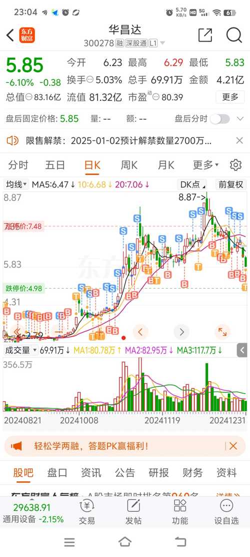 華昌達(dá)股票行情深度解析，華昌達(dá)股票行情全面解析