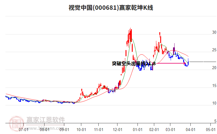 揭秘000681資金流向，洞悉資金流向，洞悉市場動向，揭秘股票代碼000681資金流向，洞悉市場動向全攻略