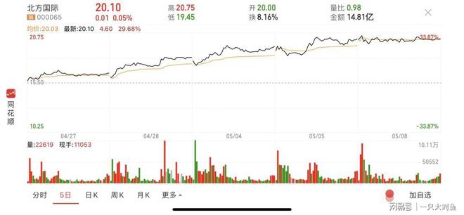 關(guān)于股票000065的最新價(jià)格動(dòng)態(tài)及市場(chǎng)分析，股票000065最新價(jià)格動(dòng)態(tài)與市場(chǎng)深度解析