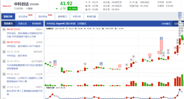 關(guān)于股票300496的全面解析，股票300496深度解析與探討