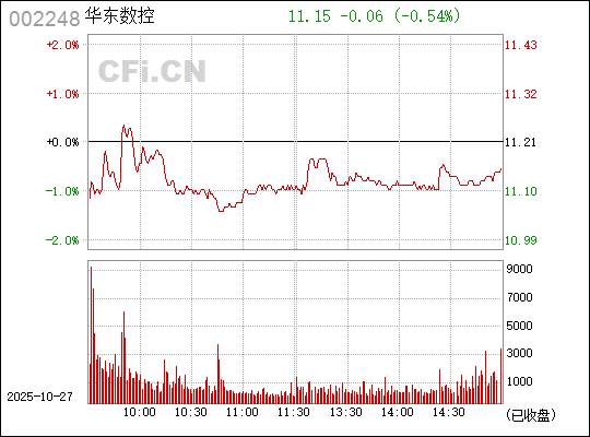 華東數(shù)控股票（代碼，002248）的投資前景深度解析，華東數(shù)控股票（代碼，002248）投資前景深度剖析