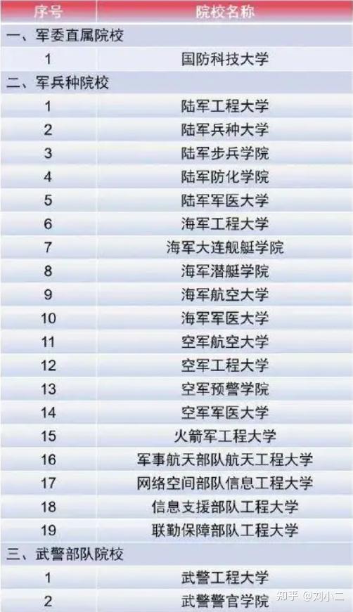 中國(guó)43所軍校排名概覽，中國(guó)軍校排名概覽，43所軍校排名榜單揭曉