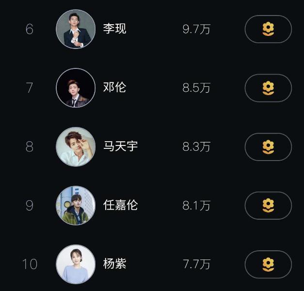 百度明星人氣榜排名榜，探尋最閃耀的明星之光，百度明星人氣榜TOP榜，探尋最耀眼的明星之光