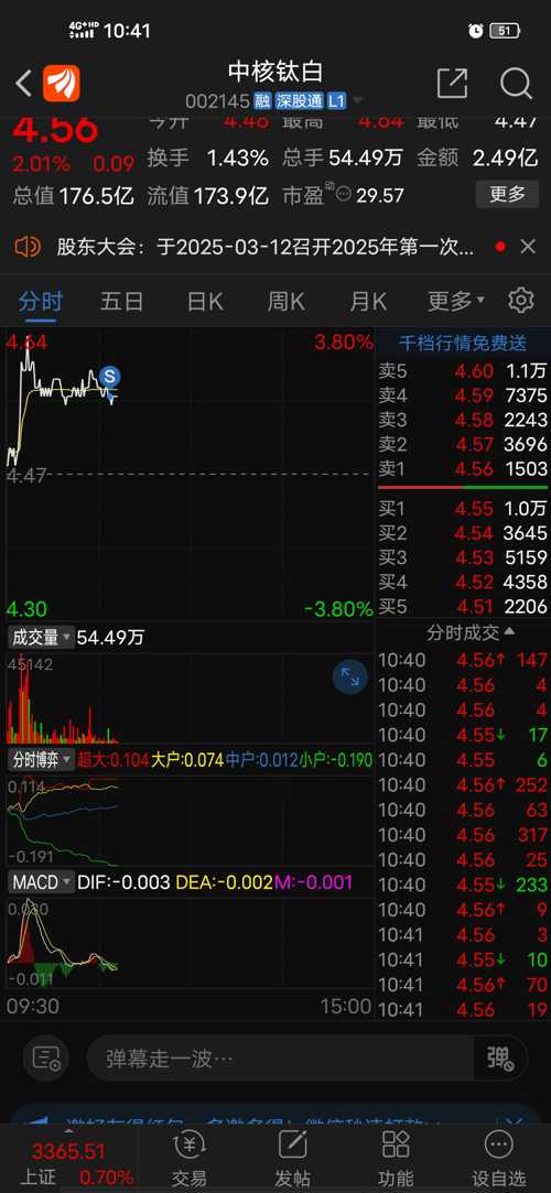 中核鈦白股吧，深度解析與前景展望，中核鈦白股吧深度解析及前景展望