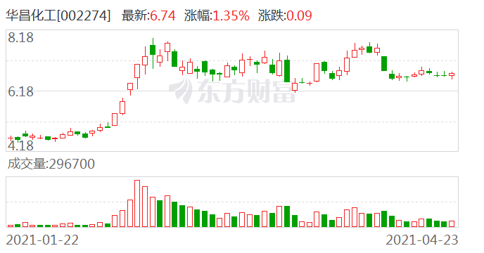 華昌化工股吧，探討公司前景、行業(yè)地位與投資潛力，華昌化工股吧，深度探討公司前景、行業(yè)地位與投資潛力